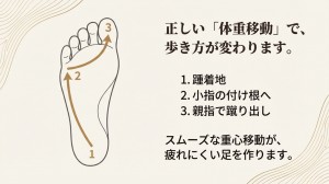 Your_Custom_Foot_Foundation.pdf